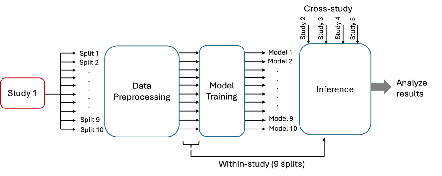 ../_images/eval_csa_diagram.png