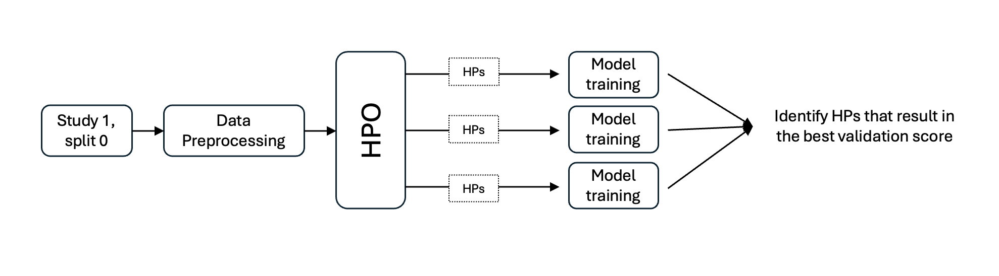 ../_images/hpo_generic_workflow.png