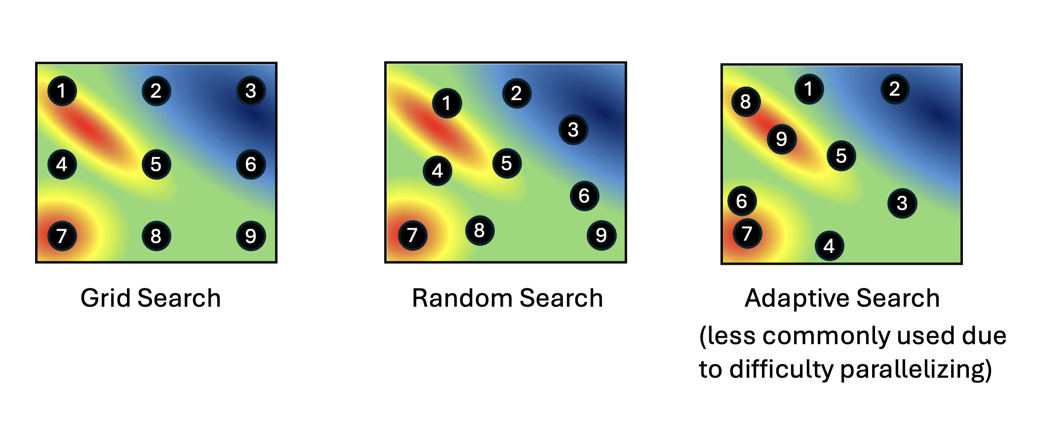 ../_images/hpo_types.png