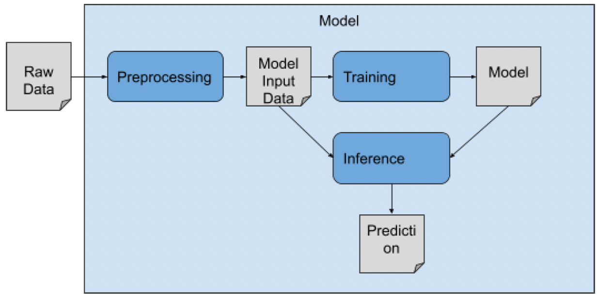 ../_images/ML_pipeline_steps.png