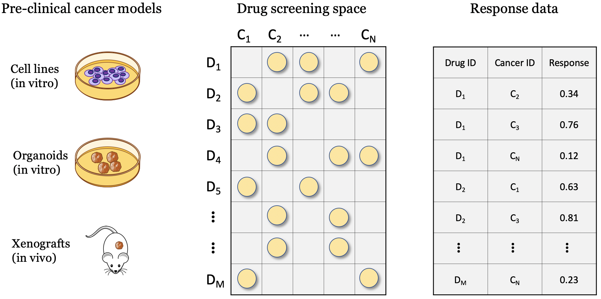 ../_images/Screening_data.png